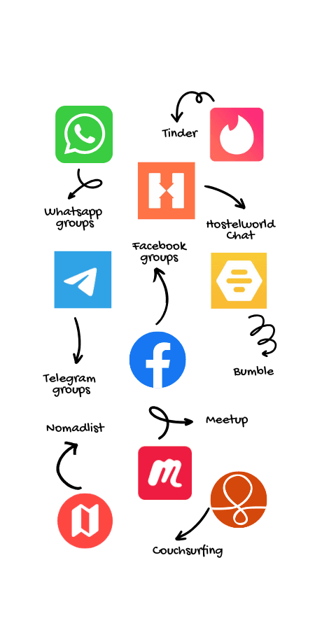 Digitalnomap app